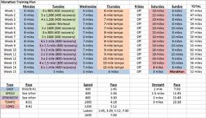 A Hansons Marathon Method Review The Plan That Got Me To