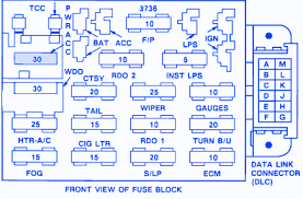 2000 pontiac bonneville fuse box diagram. 2005 Pontiac Sunfire Fuse Box Diagram 1998 Dodge Ram Trailer Wiring Diagram Rccar Wiring 2010menanti Jeanjaures37 Fr