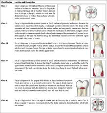 12 the dental examination pocket dentistry