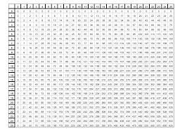 The decimal multiplication table was traditionally taught as an essential part of elementary arithmetic around the world. Free Printable Multiplication Table Chart 1 To 25 Template