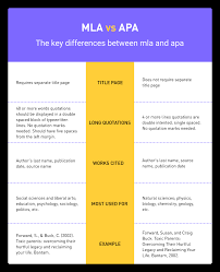 Publication manual of the american psychological association (6th ed.). Apa Vs Mla What Is The Difference Between Apa And Mla