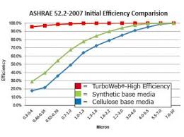 New Turboweb High Efficiency Gas Turbine Filter Media