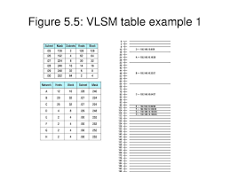 Instructor Todd Lammle Ppt Download