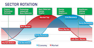 Use The Correlation Between The Economy Stock Market To