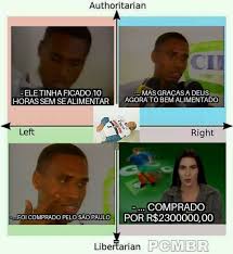 Check spelling or type a new query. Todo Dia O Paulao Desmaio Coordenadas Politicas Memes Facebook