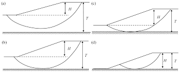 Types of rock slope failure. Applied Sciences Free Full Text Stability Numbers For Unsupported Conical Excavations In Multi Layered Cohesive Soils Html