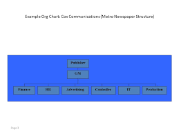 Organizational Design Ppt Video Online Download