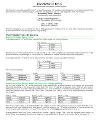 Focus on one verb conjugation pattern at a time, and you'll see, it's really not that actually, even just learning preterite tense verb conjugation is impossible. The Preterite Tense