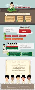 Visual Cerdas Indonesia Poster Kelas Belajar Infografis