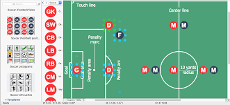 Soccer is played on a large grass rectangular field with goa. Create Soccer Position Diagram Conceptdraw Helpdesk