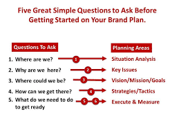 How To Write A Brand Plan How To Plan Brand Strategy Business Etiquette