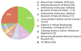 Image result for Vernonia karaguensis