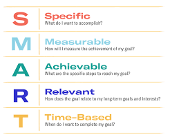 Adam will be a better reader. Smart Goals Prepared Parents Prepared Parents