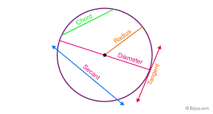 Circles geometry if8763 answer key. Circles In Maths Definition Formulas Properties Examples