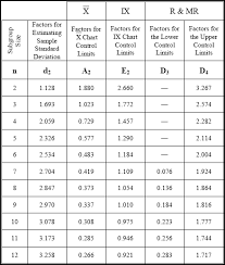 control chart factors qualitytrainingportal