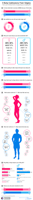 Singles Guide To New Year S Resolutions Around Fitness Confessions New Years Resolution Single
