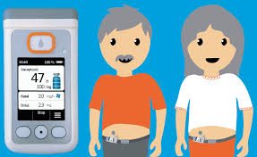 Image result for Apomorphine