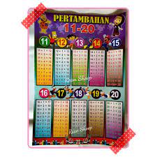 Bahkan berada di beberapa group whatsapp, minggu (1/11/2020). Mainan Poster Edukasi Belajar Anak Seri Matematika Pertambahan 11 20 Shopee Indonesia