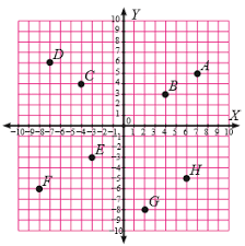 Check spelling or type a new query. Jawaban Pg Uji Kompetensi Bab 2 Matematika Kelas 8 Halaman 66 Koordinat Kartesius Bastechinfo