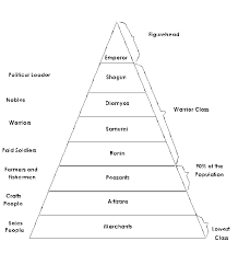 feudal system medieval japan