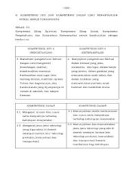 Silabus smplb tunagrahita kelas 9. 11 Ki Kd Ips Smplb Tunagrahita Pklk Rev Pdf Pdf