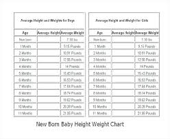 Exhaustive Newborn Baby Weights Chart Baby Weight Chart By