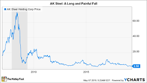 This Steel Makers Balance Sheet Still Needs Work The