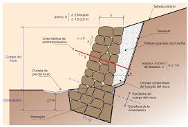 Maybe you would like to learn more about one of these? 22 Ideas De Muro De Contencion Muro De Contencion Muros De Contencion De Concreto Diseno De Muro De Contencion