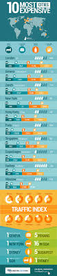Las 10 Ciudades Mas Caras En El Mundo Infografia Infographic Tics Y Formacion Viajes Lugares Para Viajar Pasion Por Viajar