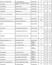 Luego de su denuncia de irregularidades en la vacunación contra el coronavirus en la ciudad de buenos aires, la titular del pami, luana volnovich, declaró en la justicia y dijo que tras. Farmacias Que Tienen Vacunas Para Afiliados A Pami San Isidro