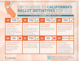Resources Archive California Immigrant Policy Center