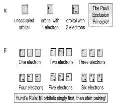 Cobalt silver tellurium radium 10) lawrencium determine våìat. Https Www Cbsd Org Cms Lib Pa01916442 Centricity Domain 2209 Electron Orbital Practice Pdf