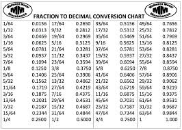 Chart Decimals To Fractions Conversion Chart Fractions To