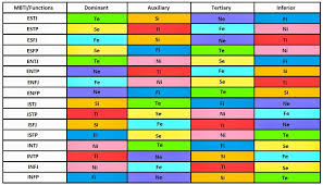 Shirohato No Kurobane Mbti Functions And Compatibility