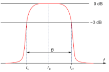 Band-pass filter - Wikipedia