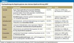 Dieser artikel wurde mehr als 828 mal geteilt. Diagnostik Und Differenzialdiagnose Des Asperger Syndroms Im Erwachsenenalter