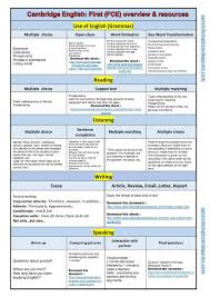 Pin By Mike Smith On English Fce Learn English Words Learn English English Grammar