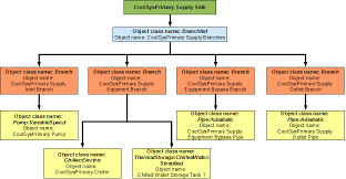 Primary Cooling Loop Coolsysprimary Chiller Plant