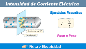 El grado de fuerza con que se manifiesta en un fenómeno (un agente natural, una magnitud física, una cualidad, una expresión, etc.) vehemencia de los afectos del ánimo.|intensidad}}</ref>. Intensidad De Corriente Electrica Ejercicios Resueltos Fisimat