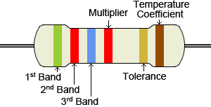 For this example, refer to the figure above with a green, red, blue, and gold band. Resistor Calculator