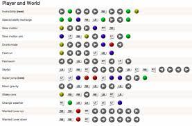 Explanation of gta 5 money generator. Gta 5 Cheats Ps3 Xbox 360 All 31 Codes Including Health Armor Weapons Invincibility Money And More Complete List Player One