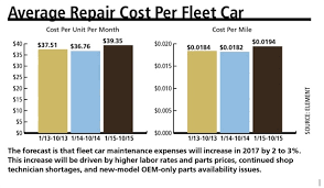 Fleet Maintenance Repair Costs Remain Flat Maintenance