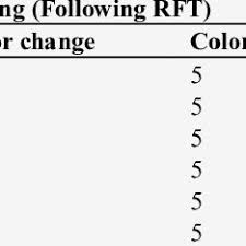 Alibaba.com offers 982 color fastness to washing products. Color Fastness To Wash Rating Download Table