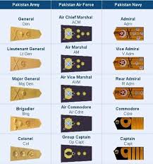 Pak Military Ranks Pakistan Army Army Ranks Navy Ranks