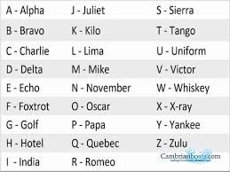 There are several spelling alphabets in use in international radiotelephony. Phonetic Alphabet