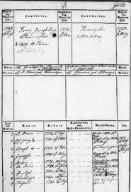 Johann Georg Sorg (1775-bef.1813)