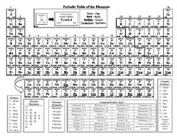 Chemistry Reference Chart V 3 1 May 2016 Chemistry Ap