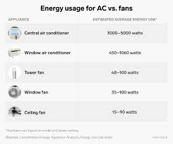 Cold showers are great for cooling down, and they're even better with the here's how to keep a whole room cool without ac. How To Cool Down A Room With Fans If You Don T Have Ac