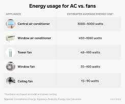 Just remember to pull them out when they're still a tad lighter than you'd like — the. How To Cool Down A Room With Fans If You Don T Have Ac