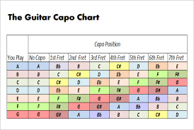 Guitar Chord Capo Conversion Chart Bedowntowndaytona Com